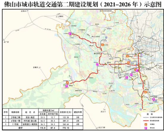 佛山地铁11号线顺德段交通疏解方案研究公开招标!其中