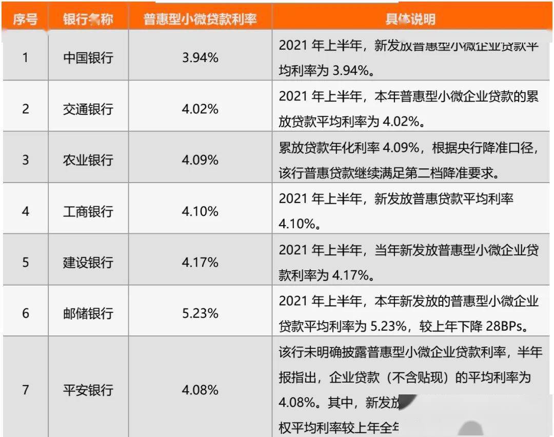 资料来源:上市银行2021年上半年财报,零壹智库说明:1.