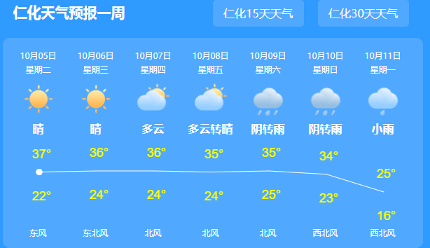 【天气预报】热热热!国庆假期高温持续,谨防中暑