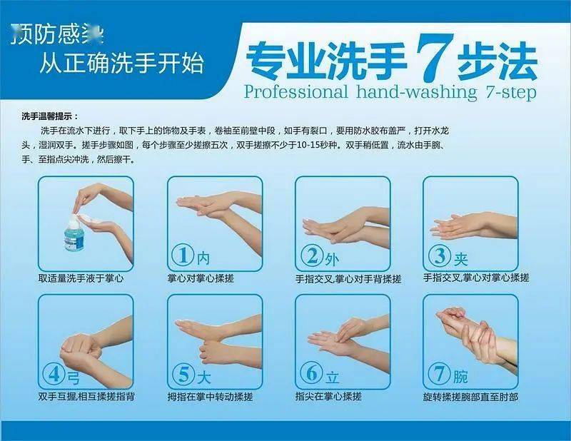 勤洗手(5)当口罩变湿,脏污或变形时,需要及时更换(4)使用一次性医用