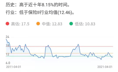 纳斯达克市盈率历史走势图_股票