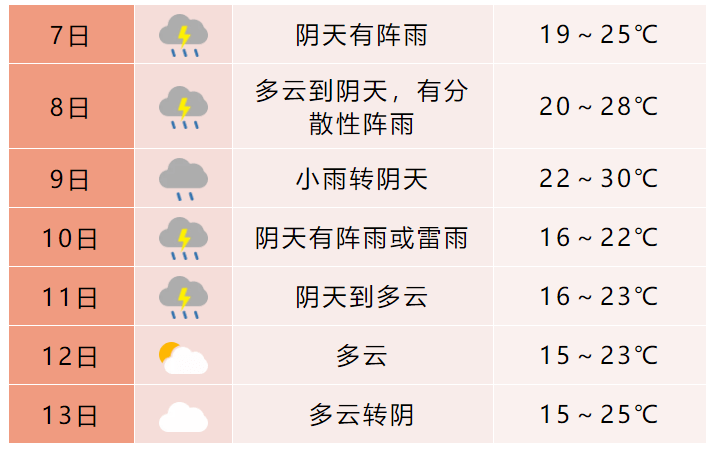 合肥天气预报