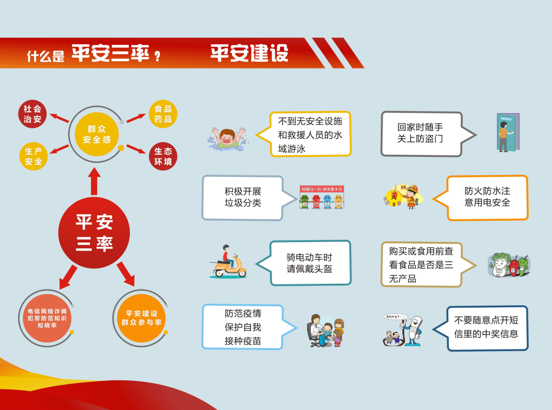 平安三率测评接到电话千万不要挂断请您代表滨海发声