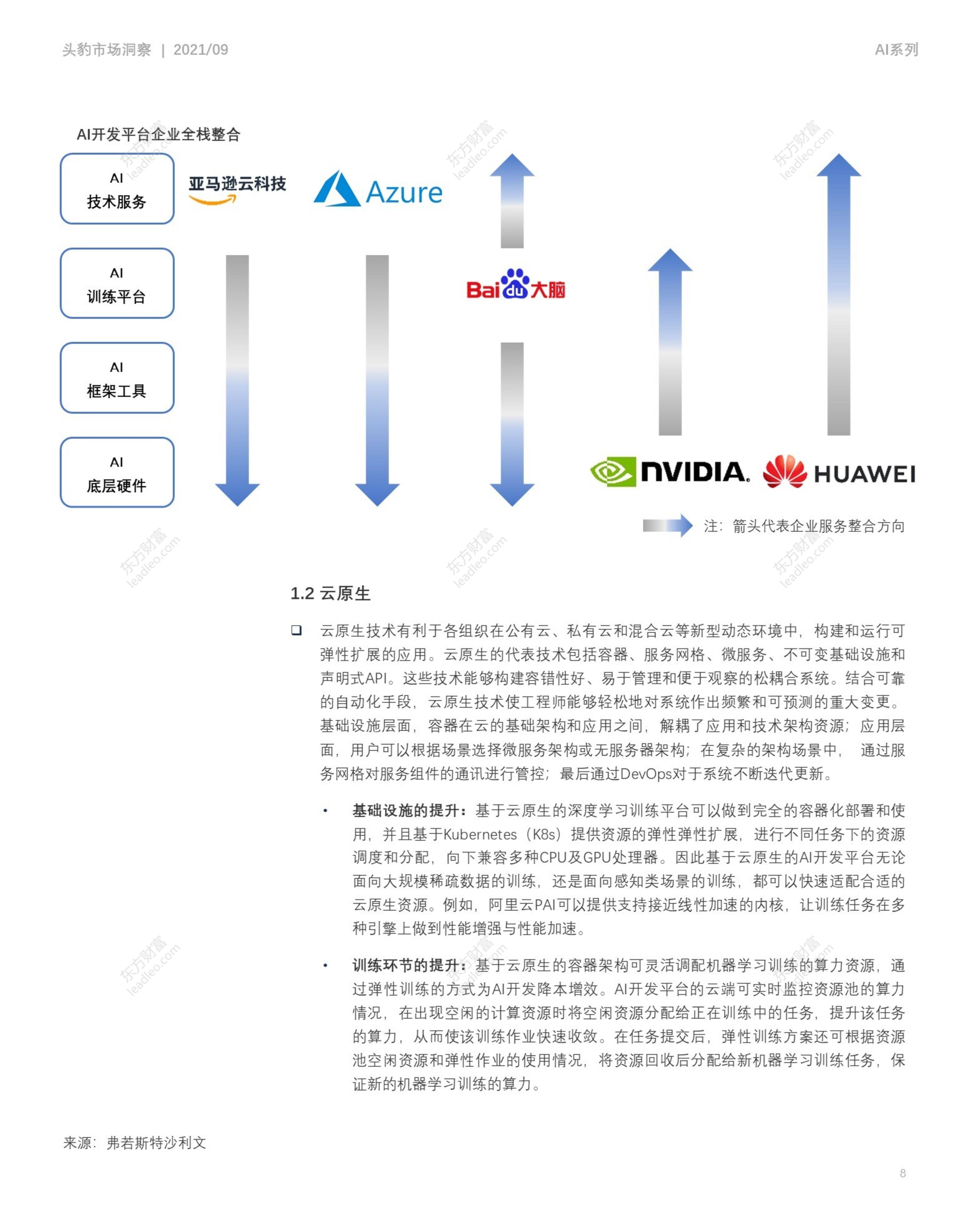 2021年中国ai开发平台市场报告 32页