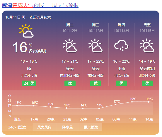 注意冷空气来了山东局地降到个位数荣成天气