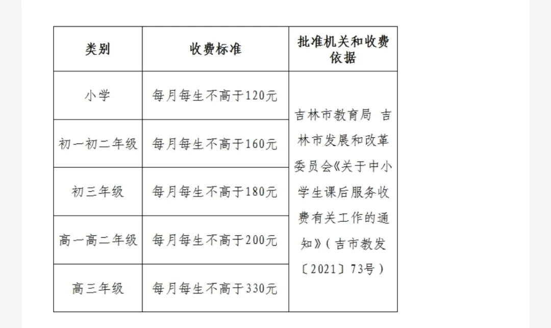 关于吉林市中小学课后服务收费标准的公示