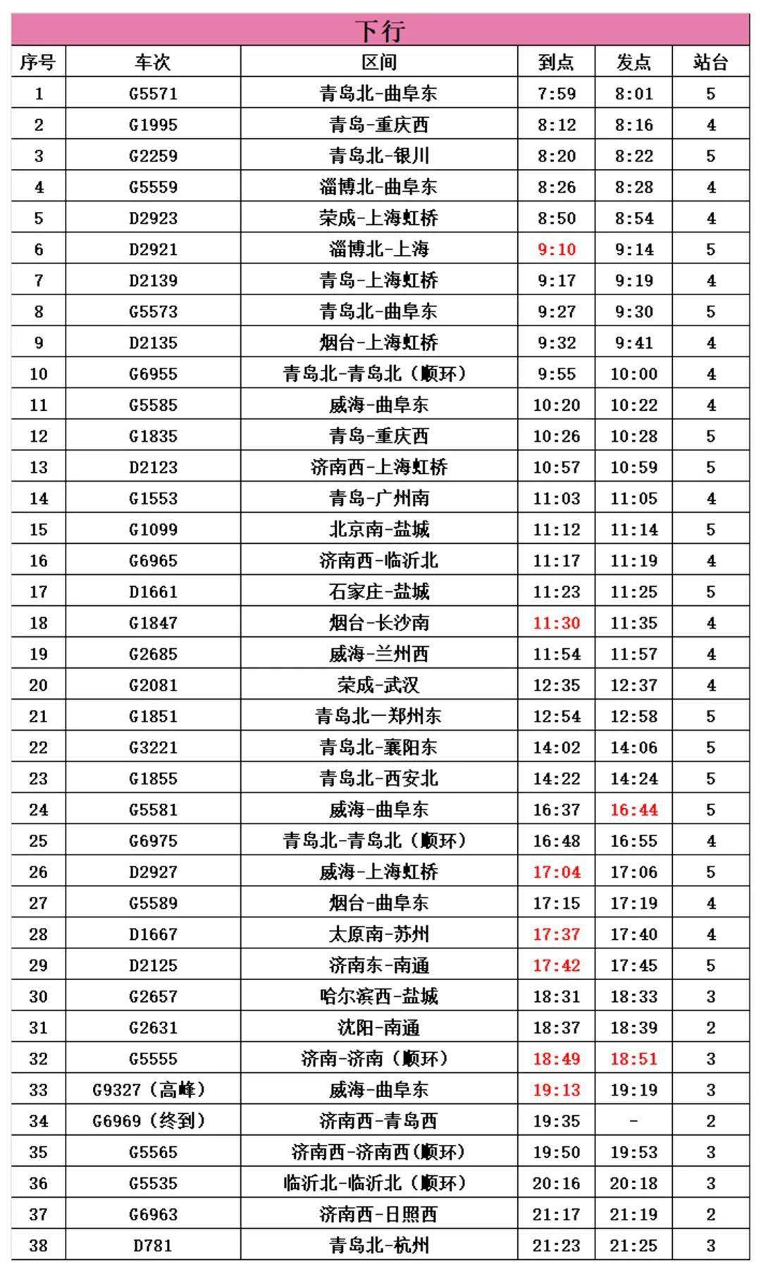 实施新的列车运行图, 青岛西站增加办客列车6列, 图定列车调整为82列