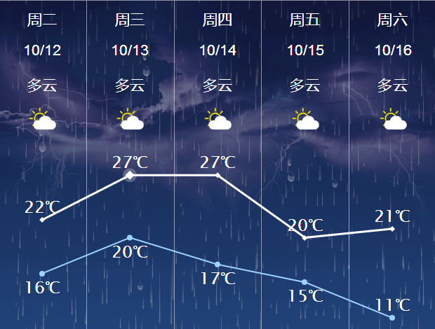 刚刚,江苏发布警报!_宝应