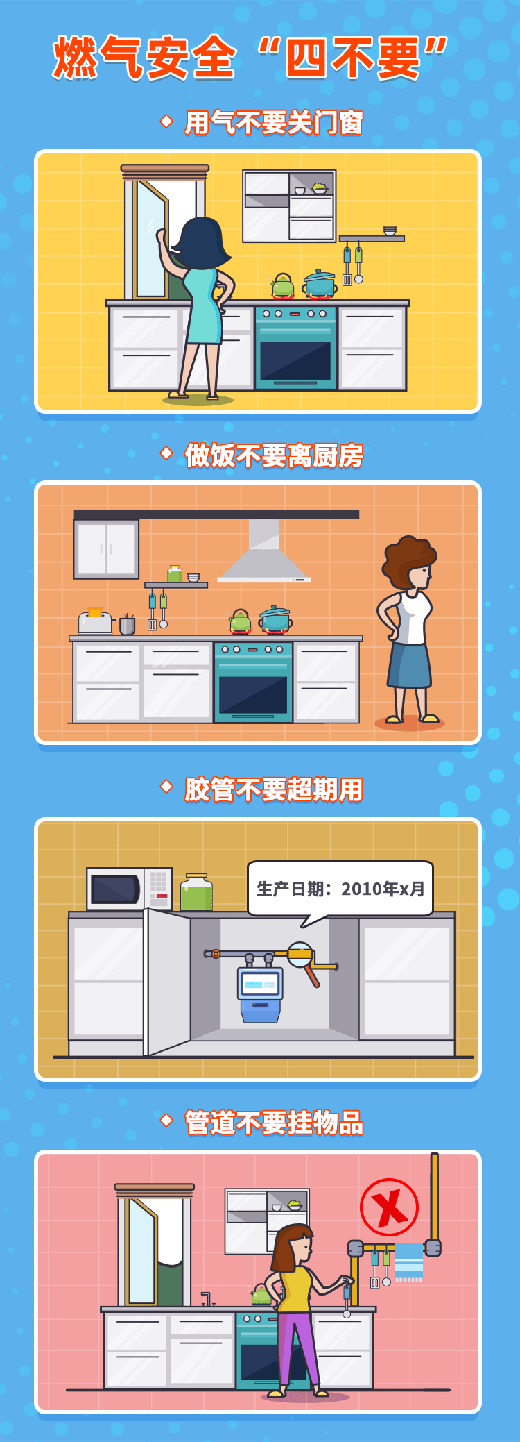 这份燃气安全指南,请!