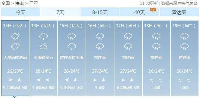 三亚未来七天天气预报三亚市城区低洼易涝区域以及主要积水点信息↓↓