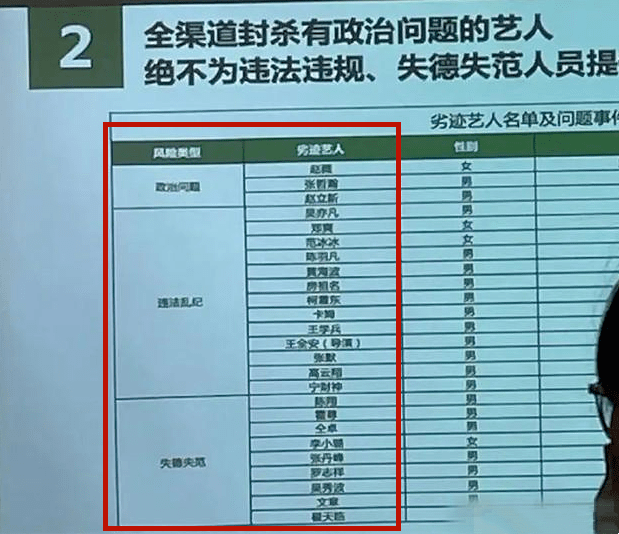 劣迹艺人全名单公开21男4女共25位明星被封杀再无复出机会