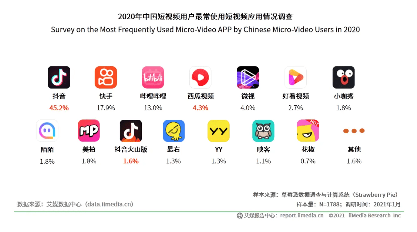 竞品分析抖音vs快手未来谁才是短视频一哥