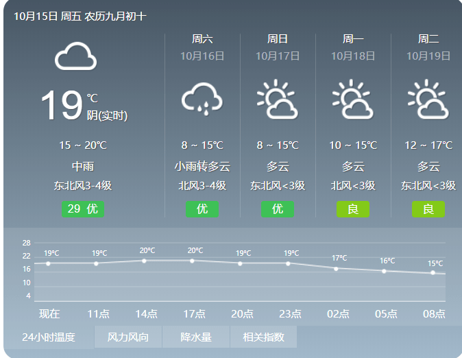 句容市气象台今天07点发布的大风警报和天气预报