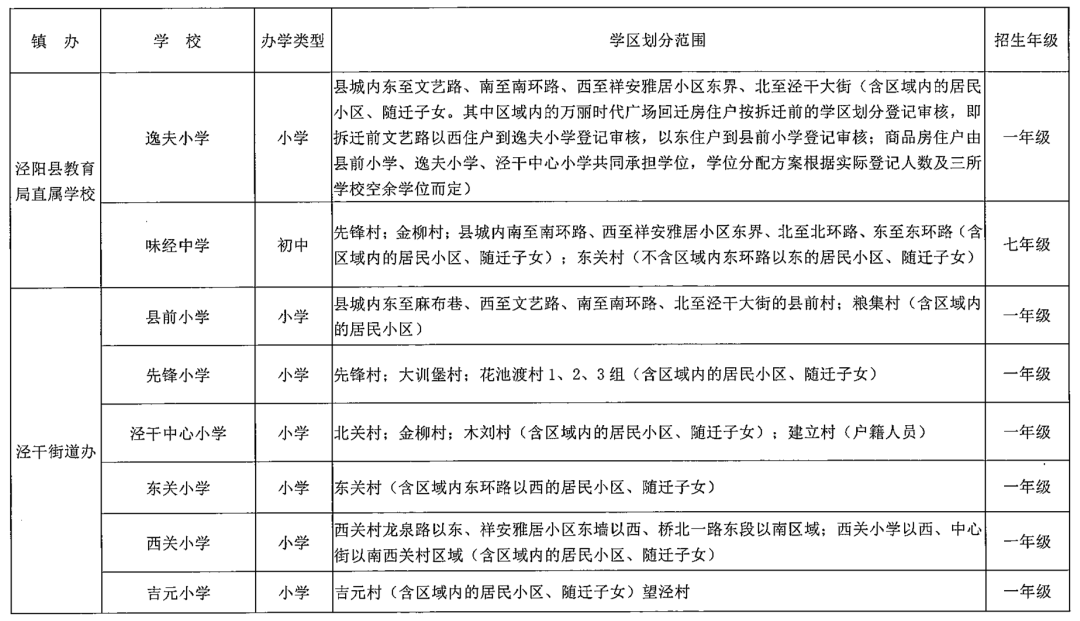 2022升学参考2021年西安各区县学区划分全汇总你家对口的中小学有哪些