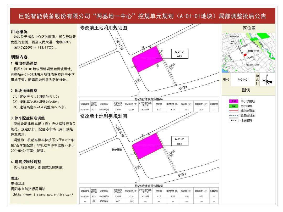 揭阳公布实施三个规划,涉及这些地区!