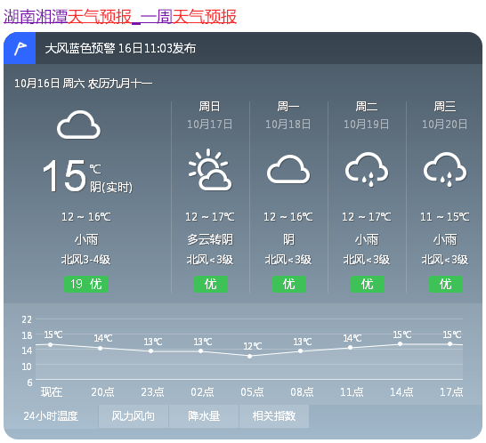 未来一周湖南阴雨湿冷持续 多地最低气温将降至10℃左右