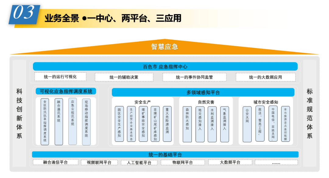 百色市应急管理信息化 助推市域社会治理现代化