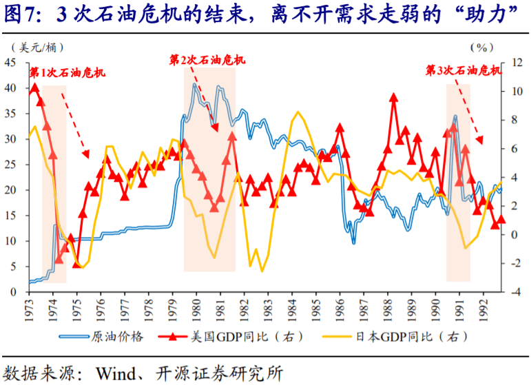 1, 周度专题:全球能源危机,这次不一样?