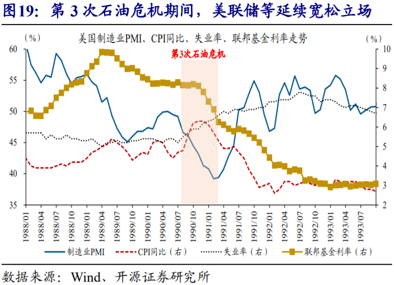 1, 周度专题:全球能源危机,这次不一样?