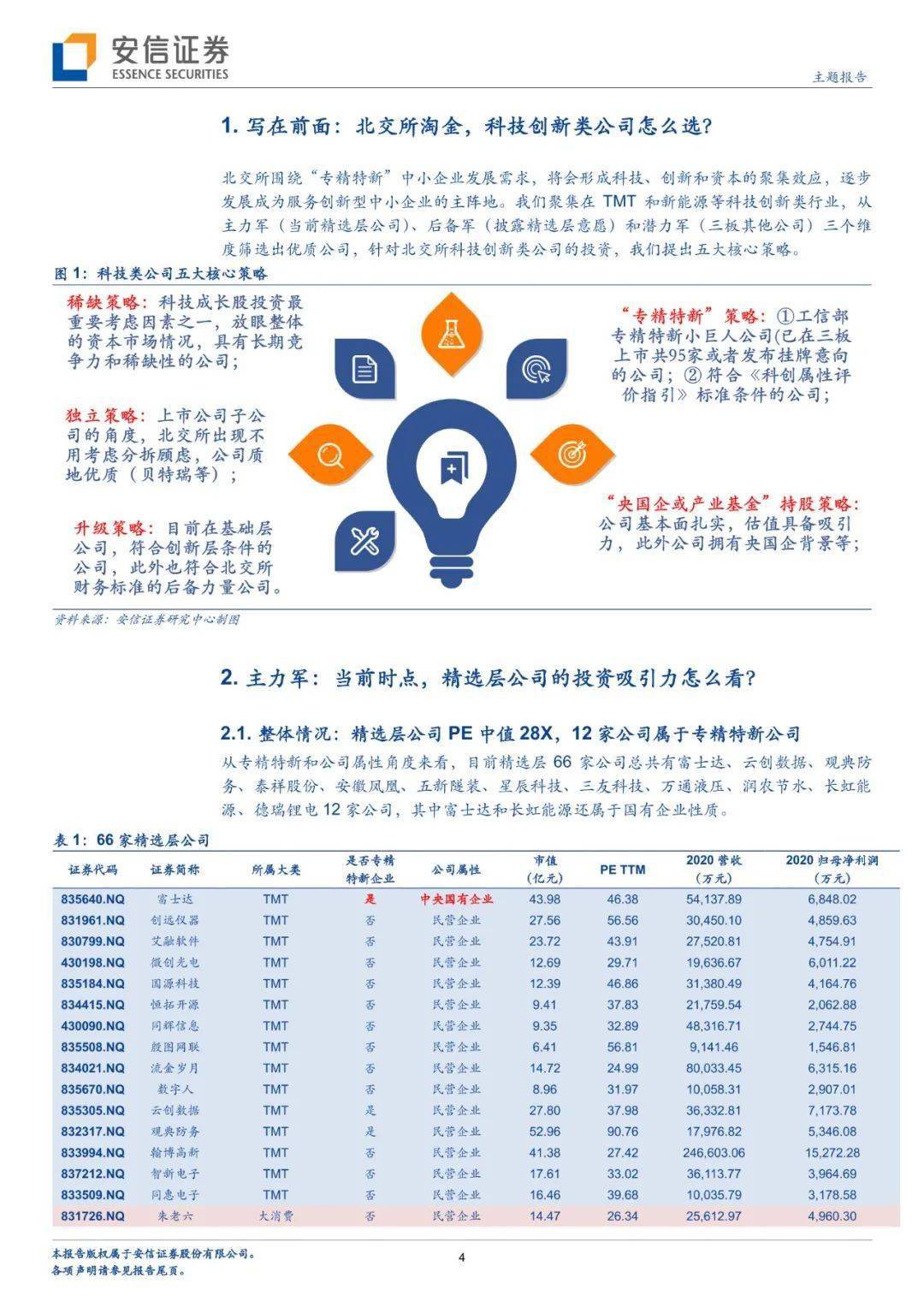 深度北交所淘金科技创新类公司怎么选北交所投资策略系列安信诸海滨