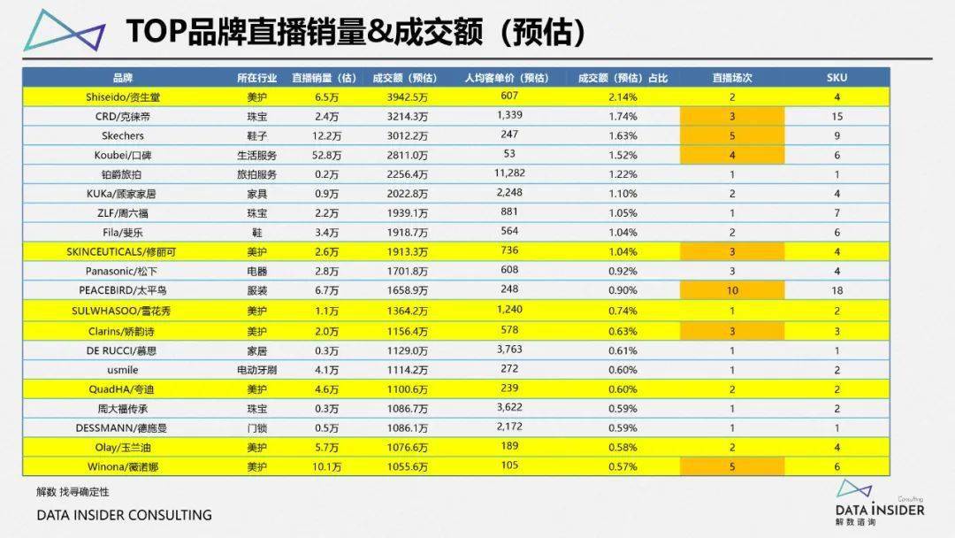 解数第94期张杨带你看李佳琦直播间8月数据