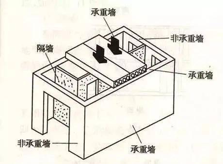 什么是配重墙?