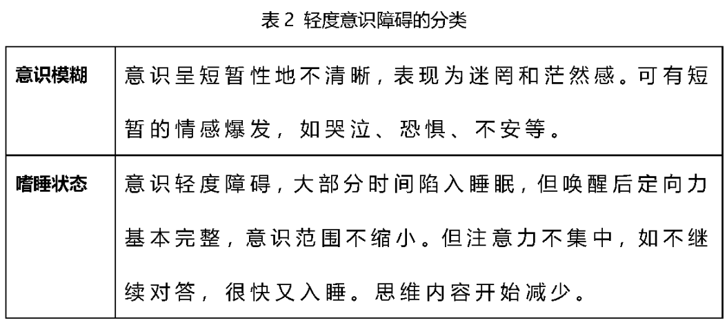 意识障碍是指不能正确认识自身状态和(或)客观