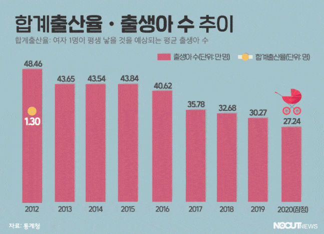 韩媒浅析老龄化问题:正在老去的韩国何去何从_首尔