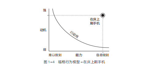 福格行为模型如何让立下的flag屹立不倒