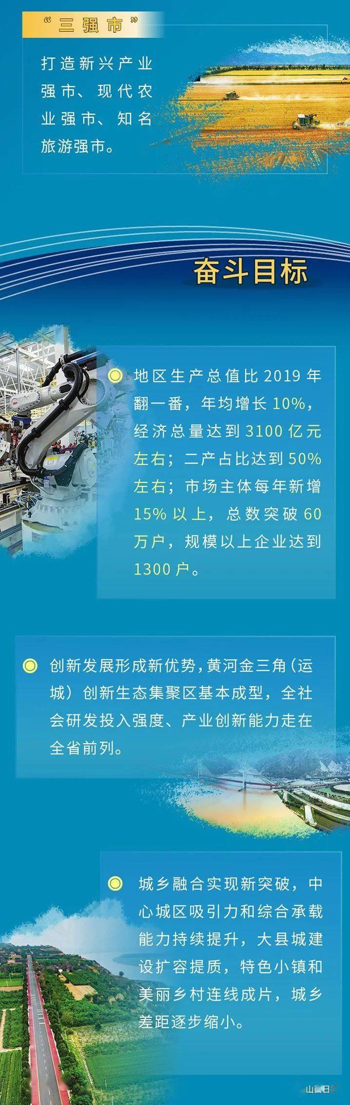 喜迎省第十二次党代会丨一区两城三强市三高地这是五年后的运城