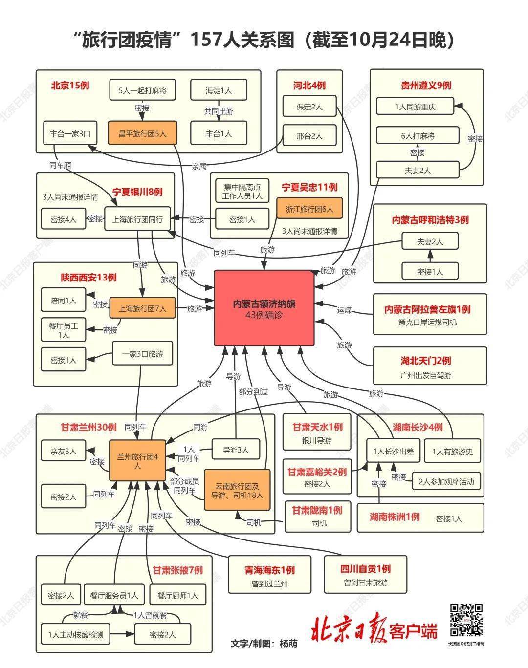 "旅行团疫情"157名病例轨迹交集一图读懂