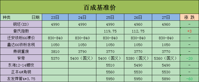 【今日价格】百成基准价_剪切