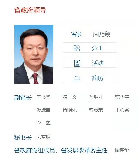 山东省政府领导同志最新工作分工