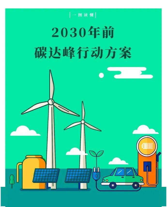 一图读懂2030年前碳达峰行动方案