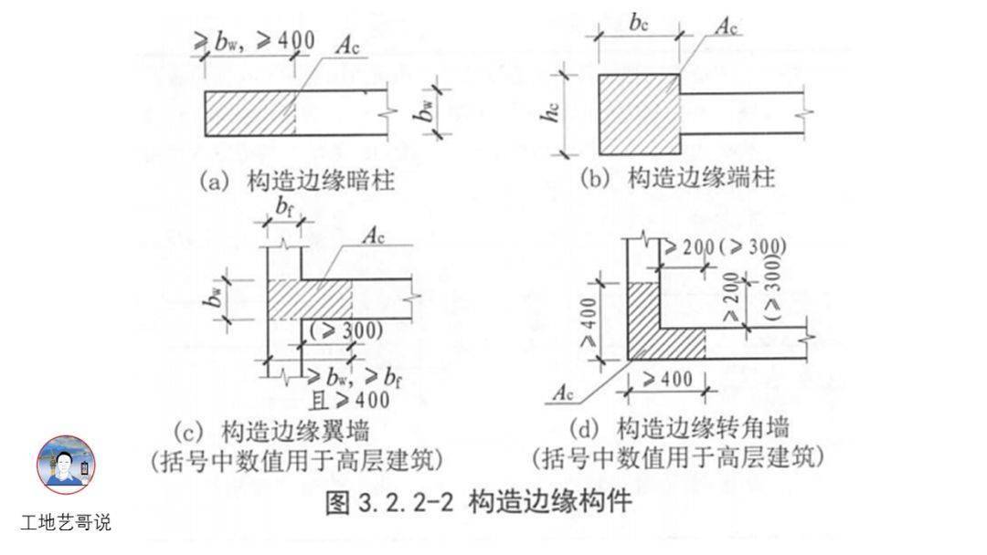结构钢筋构件图解一文搞定文图并茂建议收藏