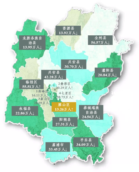 桂林优质地块推介:雁山区286亩低密靓地入市67_发展