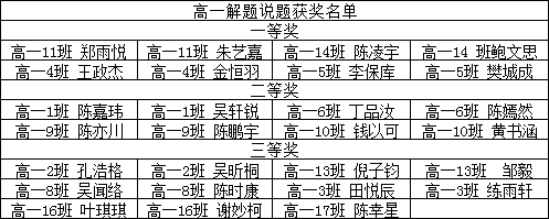 解题说题和立体模型制作一等奖△高一数学竞赛一等奖文字:毛家俊图片