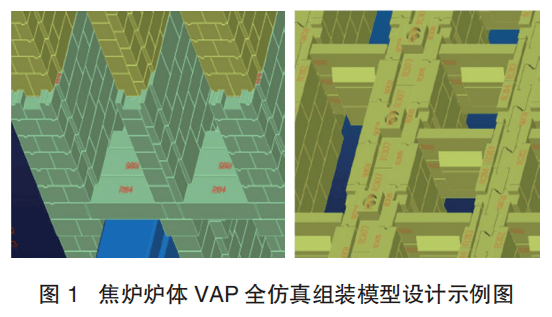 同时,焦炉炉体vap全仿真组装模型技术具有焦炉预砌筑,砖型碰撞检查