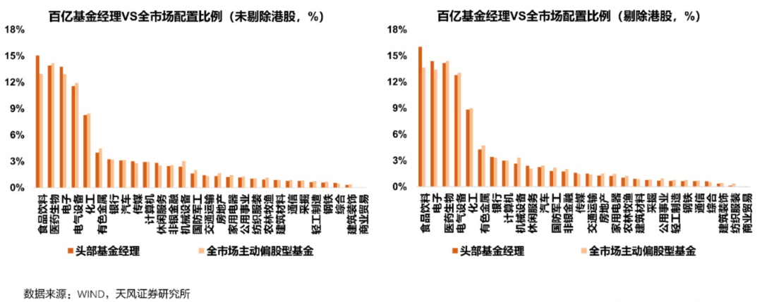 基金公司规模排名2016_基金规模_银行系基金公司 规模