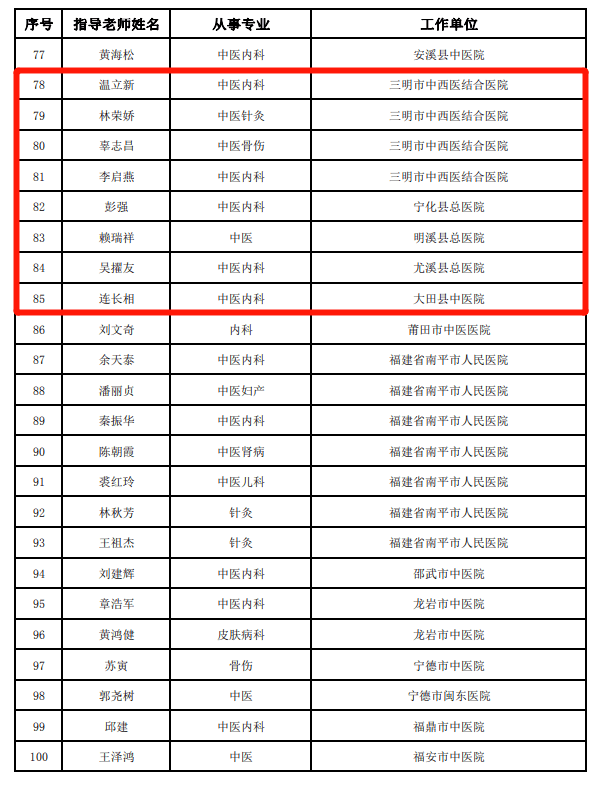 三明30位医生入选省级名单,有你认识的吗_明溪县