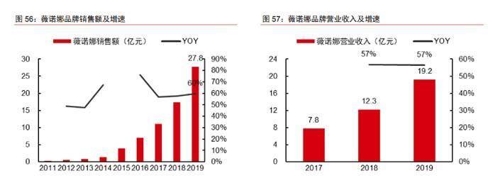 分析欧赛斯深度解析：功能性护肤品行业分析及品牌营销策略