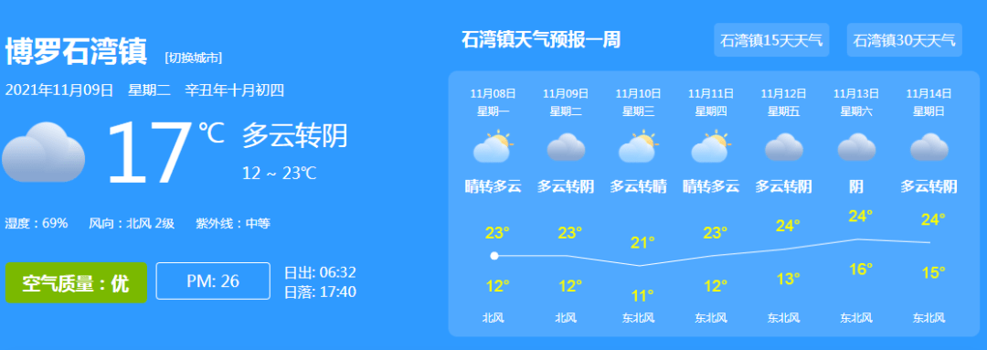 罗浮新闻 博罗县突发事件预警信息发布中心 广东天气 博罗天气博罗