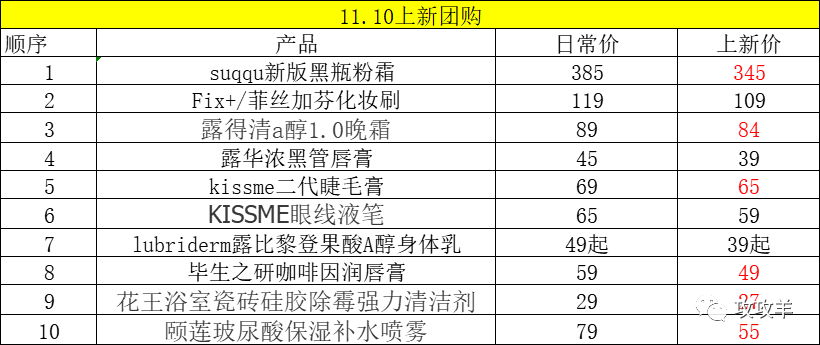 老规矩先上表格