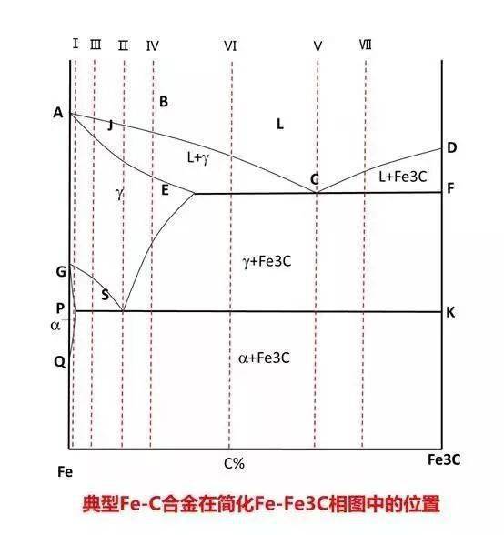 你最头疼的铁碳相图顶级解读来了