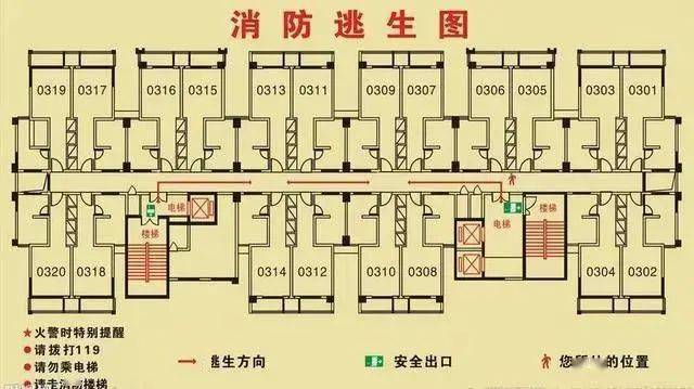 06消防设施的定期维护