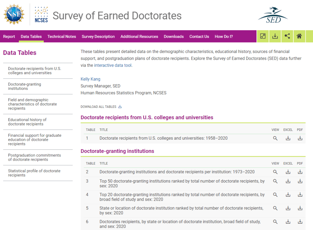 近日,《美国博士学位调查》(sed:survey of earned doctorates)在其