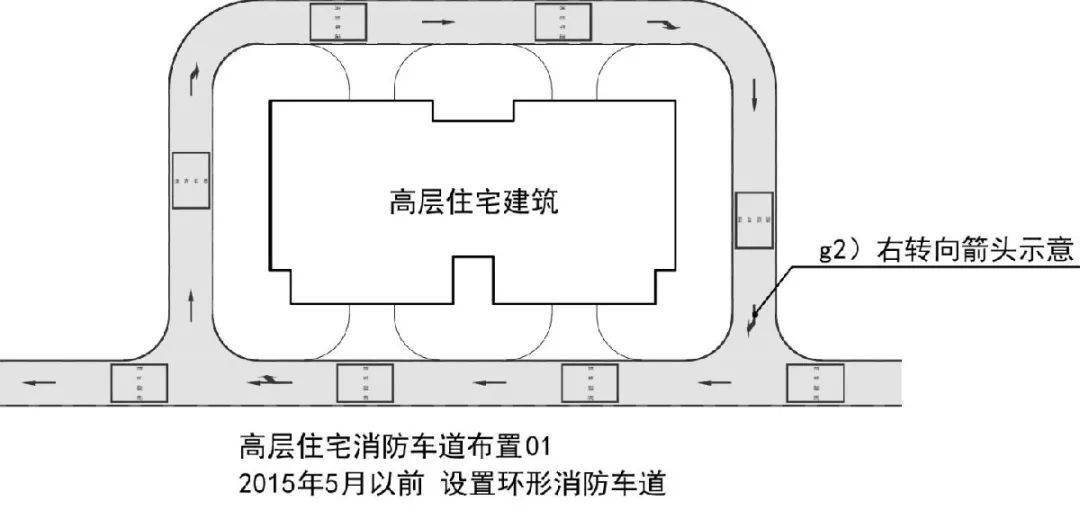 物业公司怎样划小区消防通道标识线