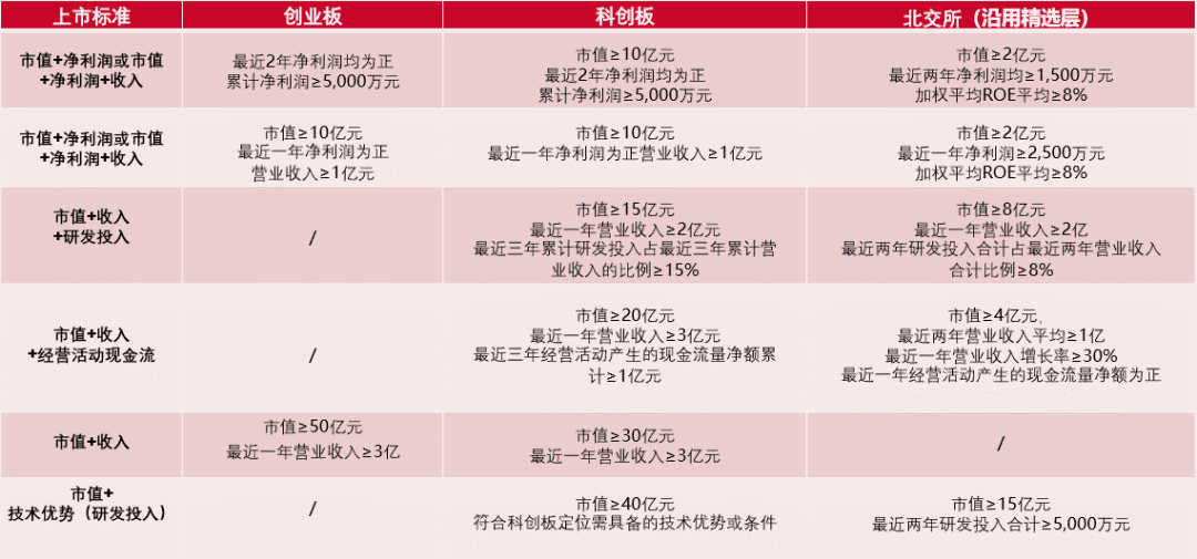 记者表示"买100股,拼手速"打新策略失效后,如果今后北交所新股申购