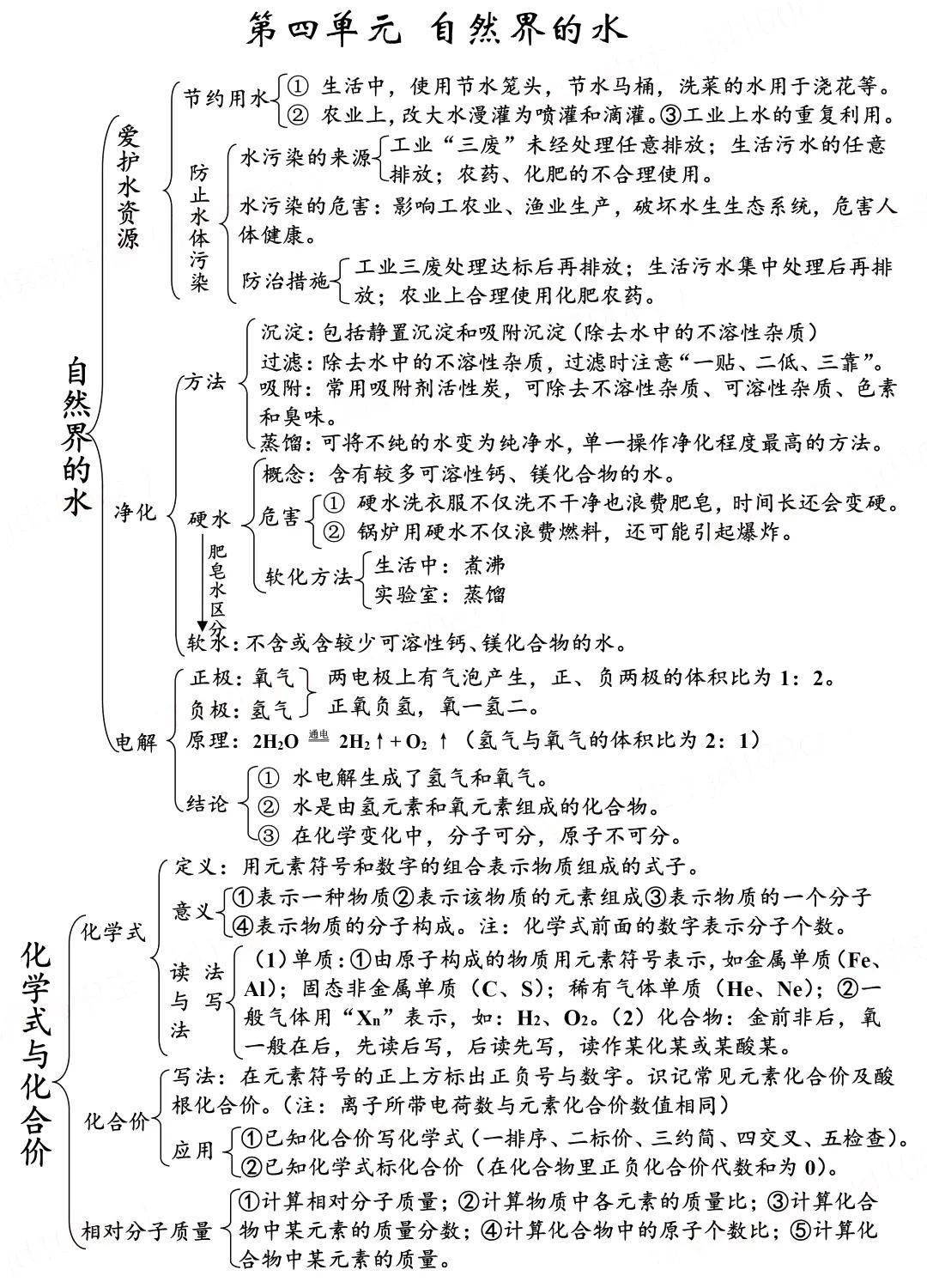 初中化学上册4-7单元高清版思维导图,快收藏!