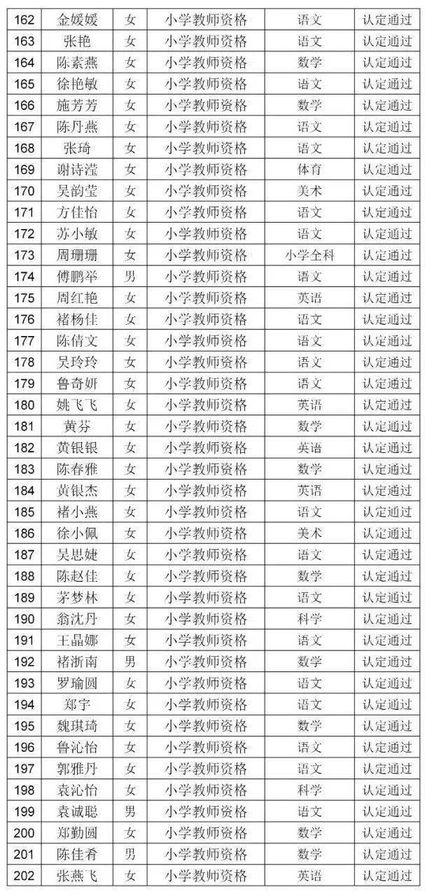 说明:教师资格证书由自己保管,认定申请表请放入"人事档案",不要遗失